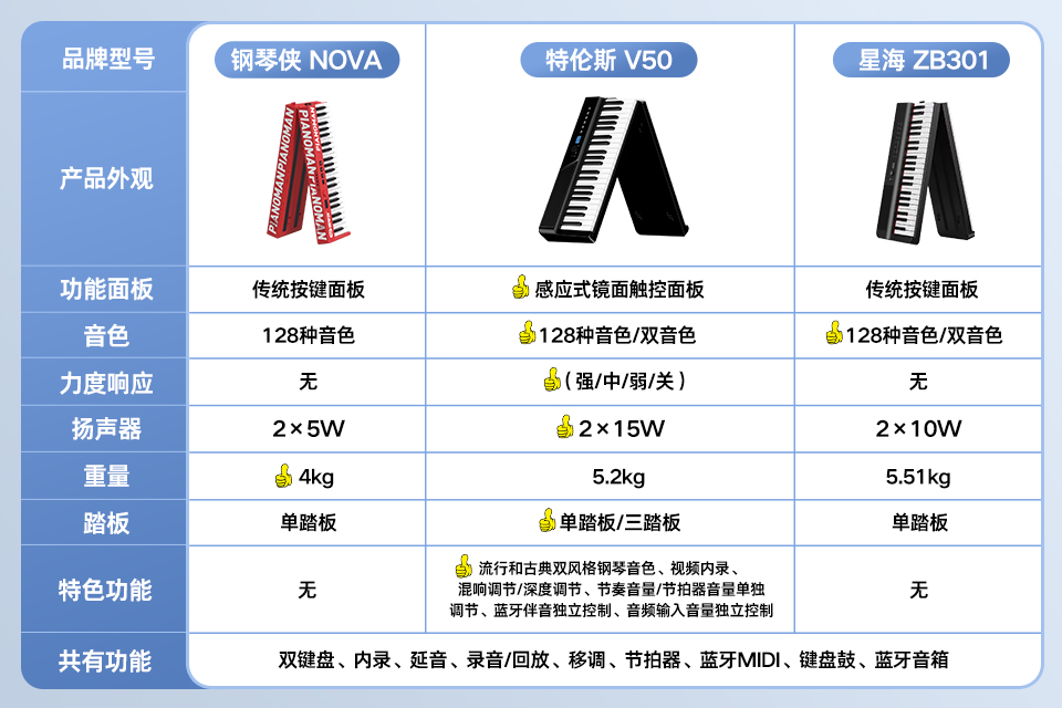 V50對比.jpg